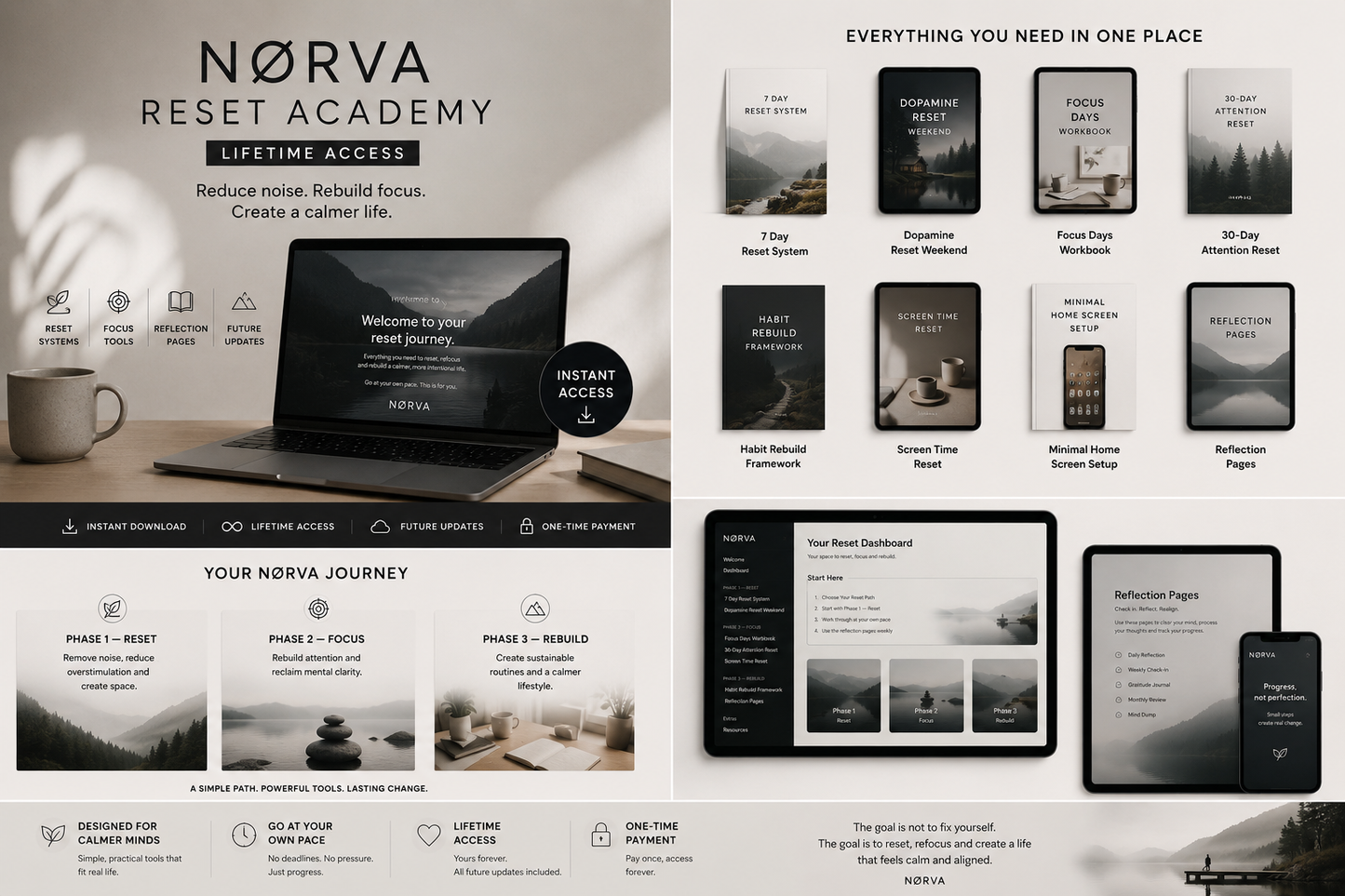 NØRVA Reset Academy — Lifetime Access
